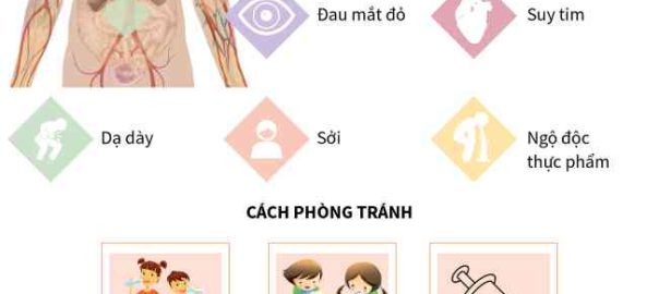 những bệnh giao mùa và cách phòng tránh