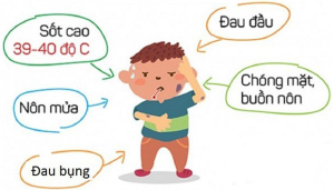 3.triệu chứng VNNB