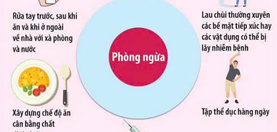 3.phòng bệnh cúm